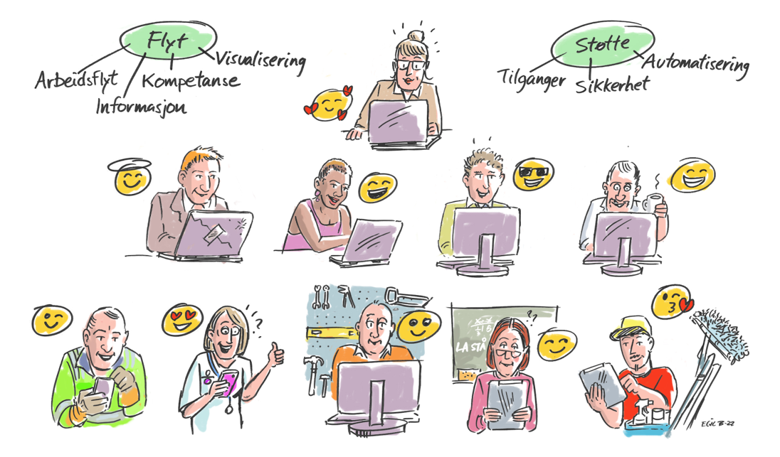 Vi ser flere illustrasjoner av personer som sitter foran dataskjermer. De har ulike ansiktsuttrykk og vi ser emojies som gjenspeiler disse, blide fjes.