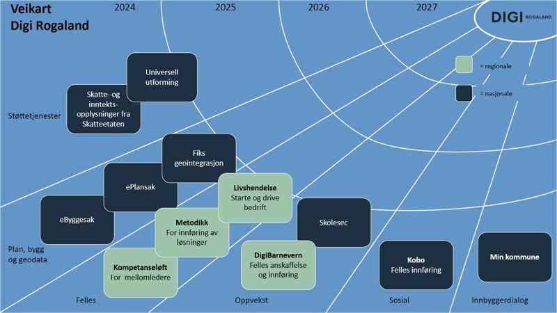 Bildet viser veikartet for 2024